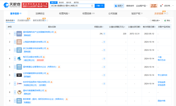 线上股票炒股配资 浙江省大数据联合计算中心增资至1.1亿 增幅1000%