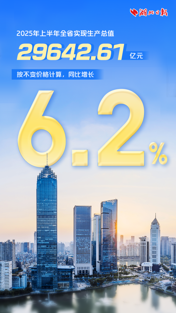 网上股票配资开户 湖北官宣：6.2%